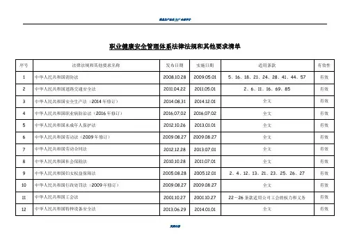 职业健康安全管理体系法律法规和其他要求清单(最新)