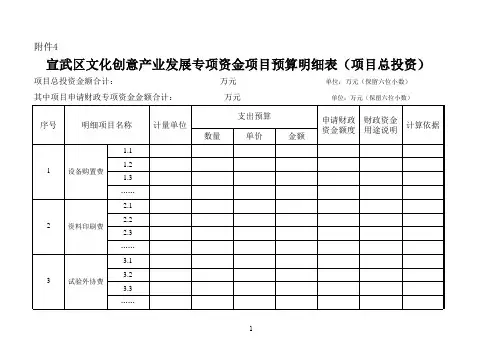 文化创意产业发展专项资金项目预算明细表(项目总投资)