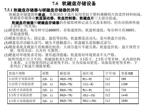 软磁盘存储设备