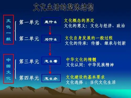 人教版必修三文化节生活第一课文化与社会第一框体味文化课件(36张)
