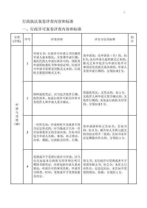 行政执法案卷评查内容和规范标准