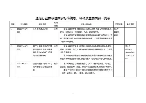 通信行业推荐性国家标准编号、名称