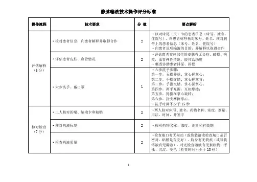 静脉输液技术操作评分标准