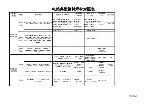 金属焊接母材焊材对照