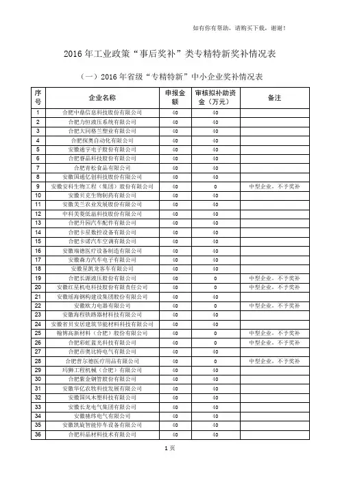 2016年工业政策事后奖补类专精特新奖补情况表