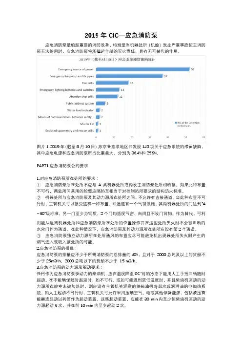 CIC10-应急消防泵PSC检查要点