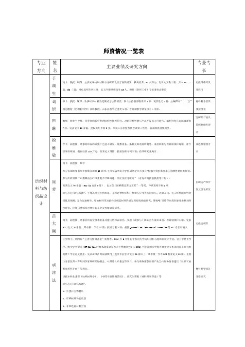 师资情况一览表-青岛大学纺织服装学院