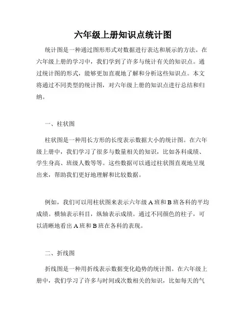 六年级上册知识点统计图