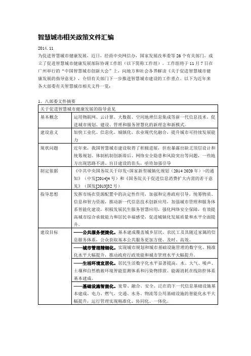 智慧城市相关政策文件汇编