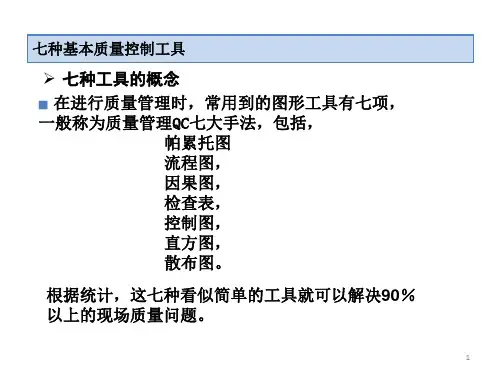 7种质量管理工具