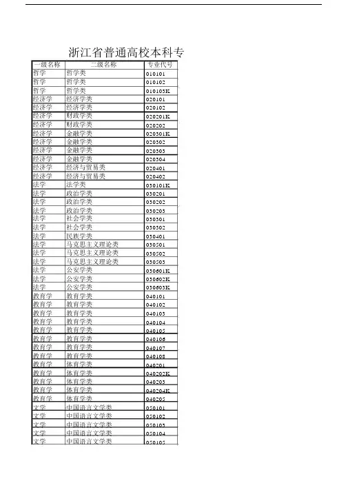 浙江省普通高校本科专业高考招生选考科目要求的设置指引.docx