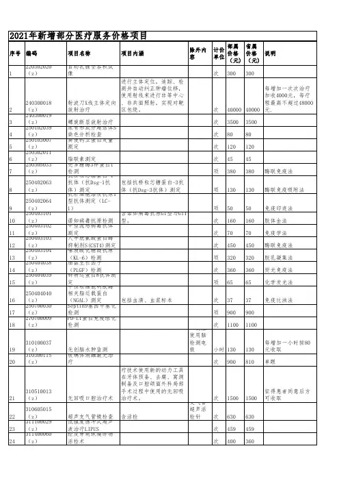2021年吉林省医疗服务新增和修改项目及价格表