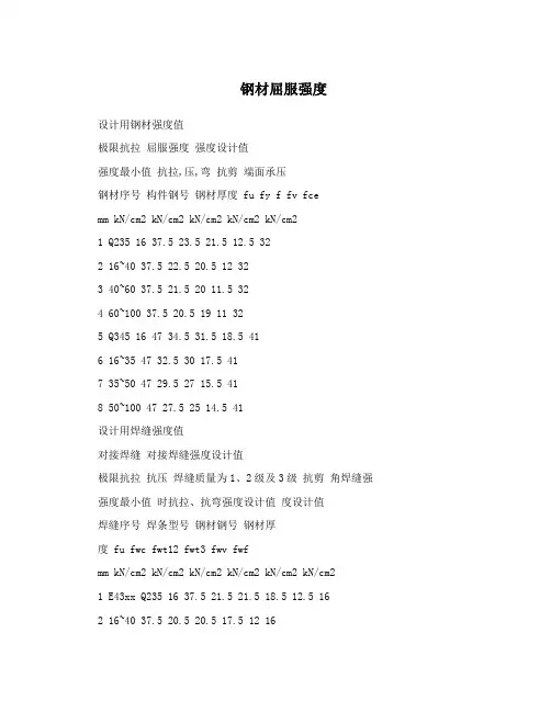 钢材屈服强度