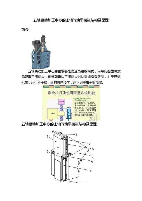 五轴联动加工中心的主轴气动平衡缸结构及原理