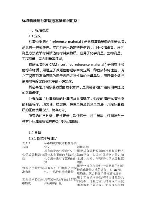 标准物质与标准溶液基础知识汇总！