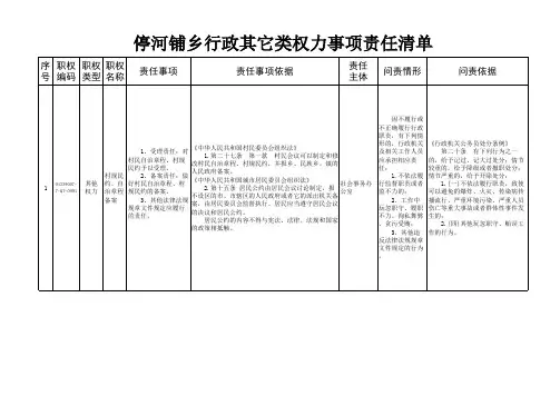 行政权力事项分表(行政其他类)6
