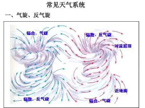 常见天气系统