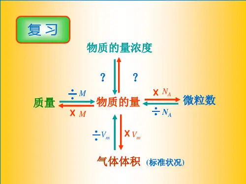 物质的量浓度及溶液配制PPT优秀课件