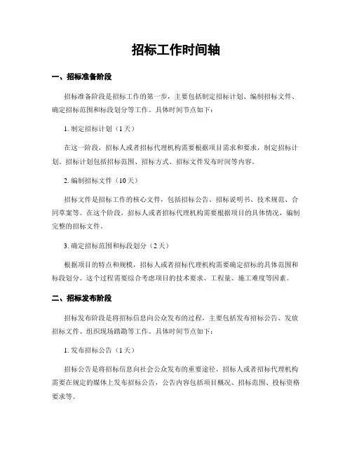 招标工作时间轴