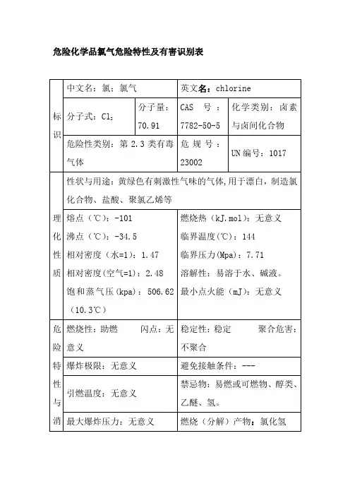 危险化学品氯气危险特性及有害识别表