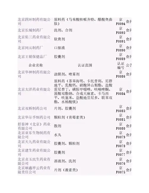 北京药企名单