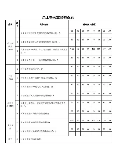 员工餐满意度调查表
