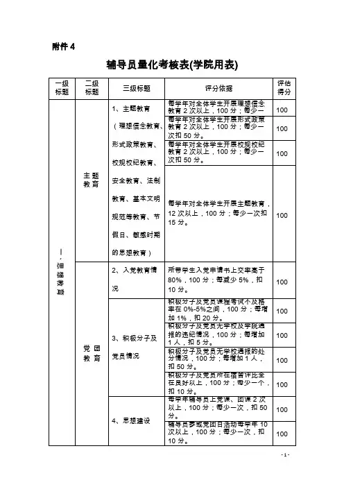高校辅导员量化考核表(可编辑修改word版)