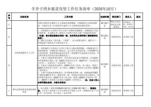 脱贫攻坚工作任务清单(2020