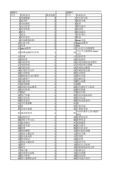 【国家自然科学基金】_股市波动_基金支持热词逐年推荐_【万方软件创新助手】_20140730
