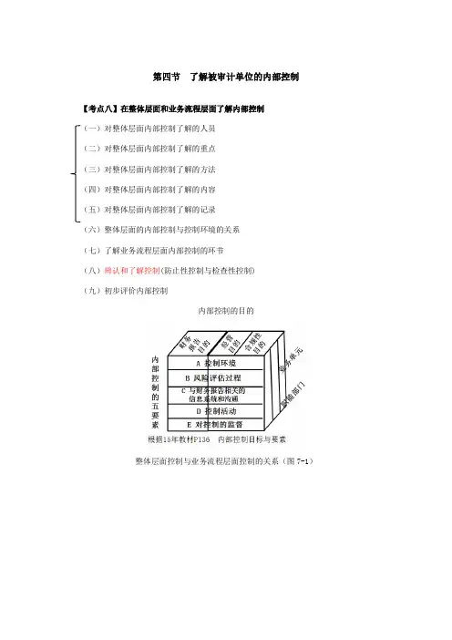 2023年注会考试审计科目最详细的审计复习笔记