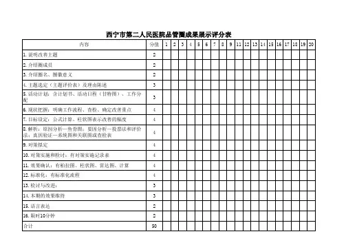 品管圈评分表(1)