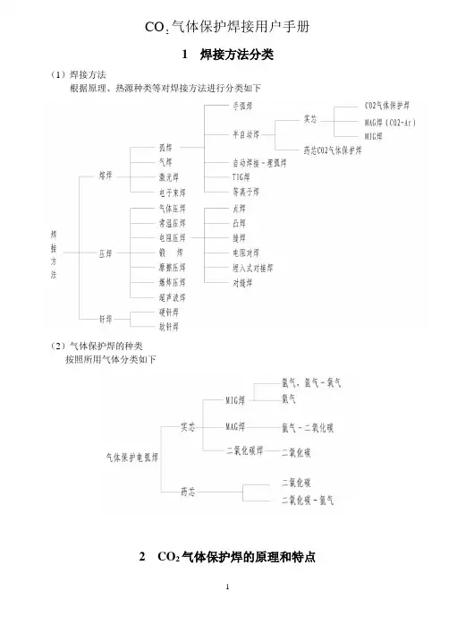 CO2气体保护焊用户操作手册.doc