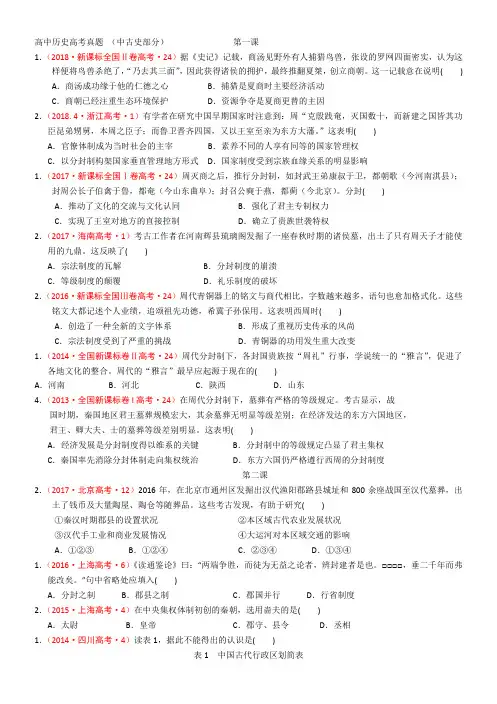 2012—2018年全国各地高考历史试题分解(岳麓版必修1)政治：古代史