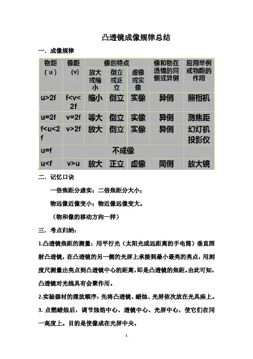 凸透镜成像规律归纳总结