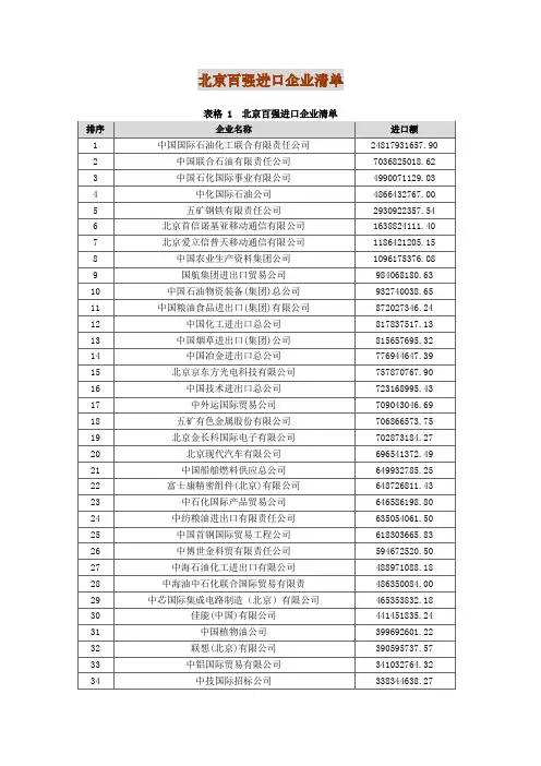 北京百强进口企业清单