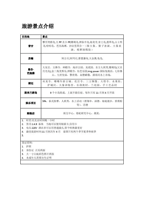 泰国旅游介绍