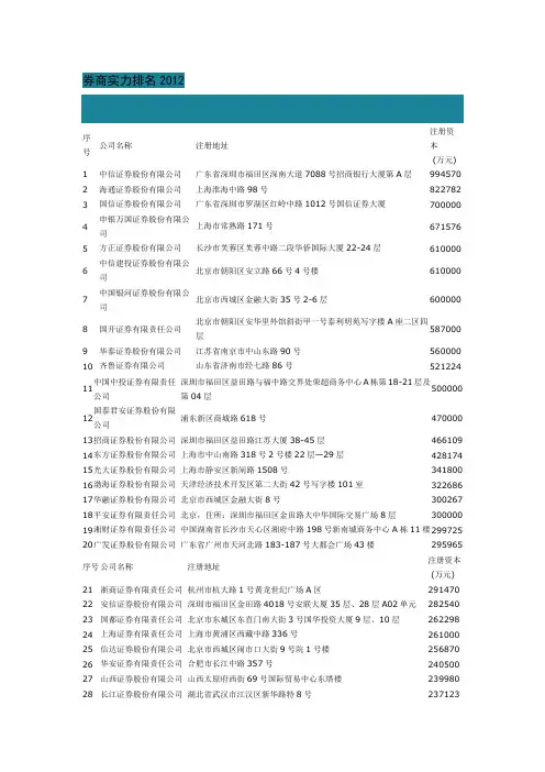 2012券商排名