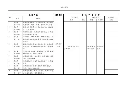 《计算机原理》开篇导学资料(学习方案)