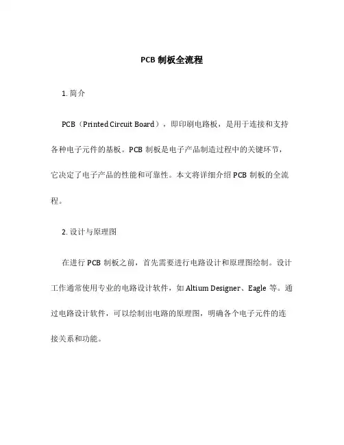 PCB制板全流程