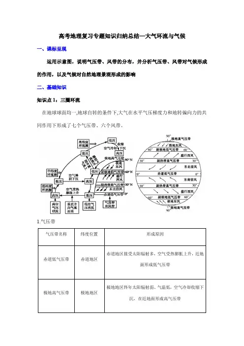 高考地理复习专题知识归纳总结—大气环流与气候