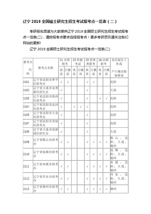 辽宁2019全国硕士研究生招生考试报考点一览表（二）