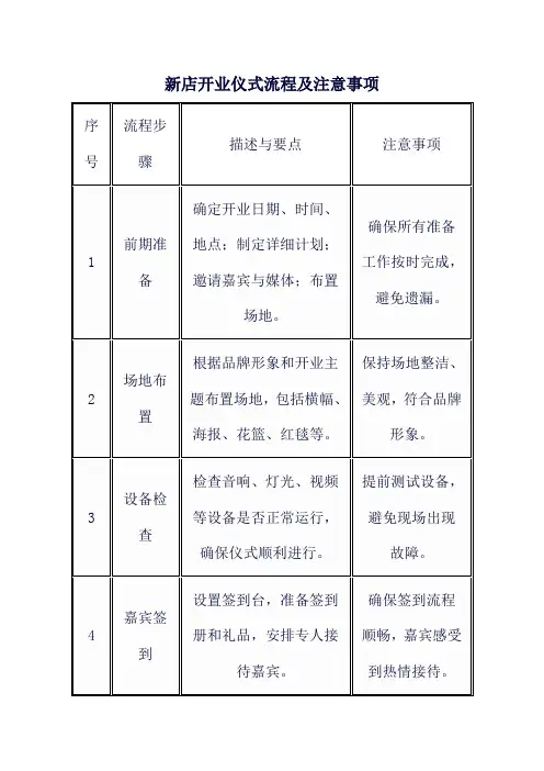 新店开业仪式流程及注意事项