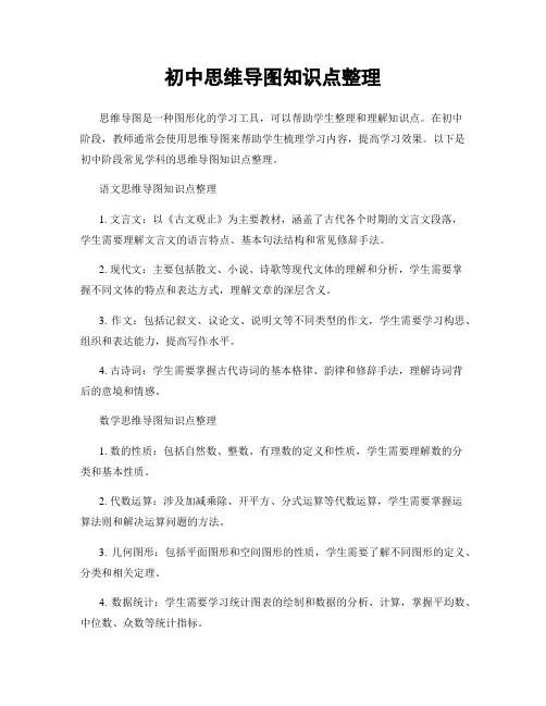 初中思维导图知识点整理