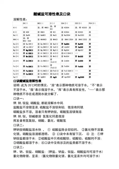 酸碱盐可溶性表及口诀