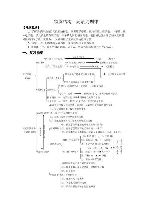 高三化学物质结构 元素周期律复习集体备课教案-人教版
