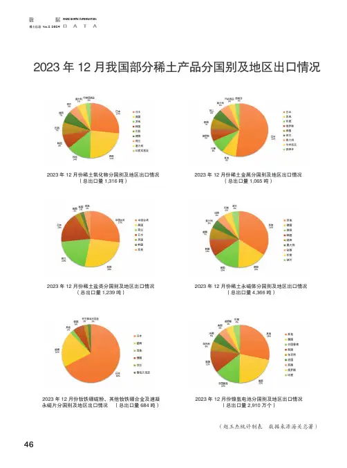 2023_年12_月我国部分稀土产品分国别及地区出口情况