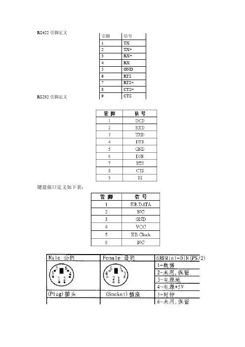 各种接口定义