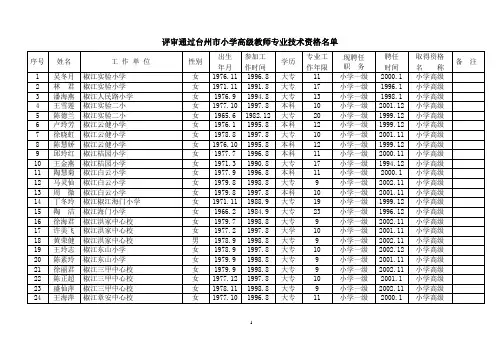 评审通过台州市小学高级教师专业技术资格名单