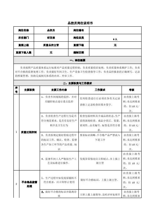 品控员岗位说明书