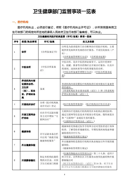 卫生健康部门监管事项一览表